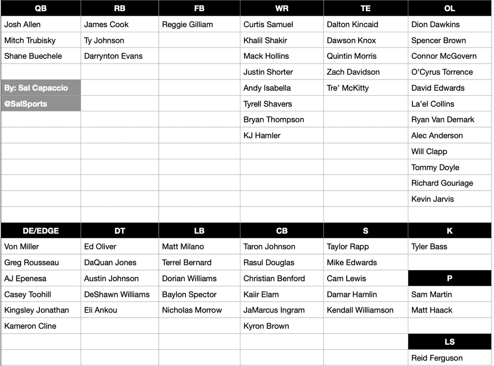 Bills roster
