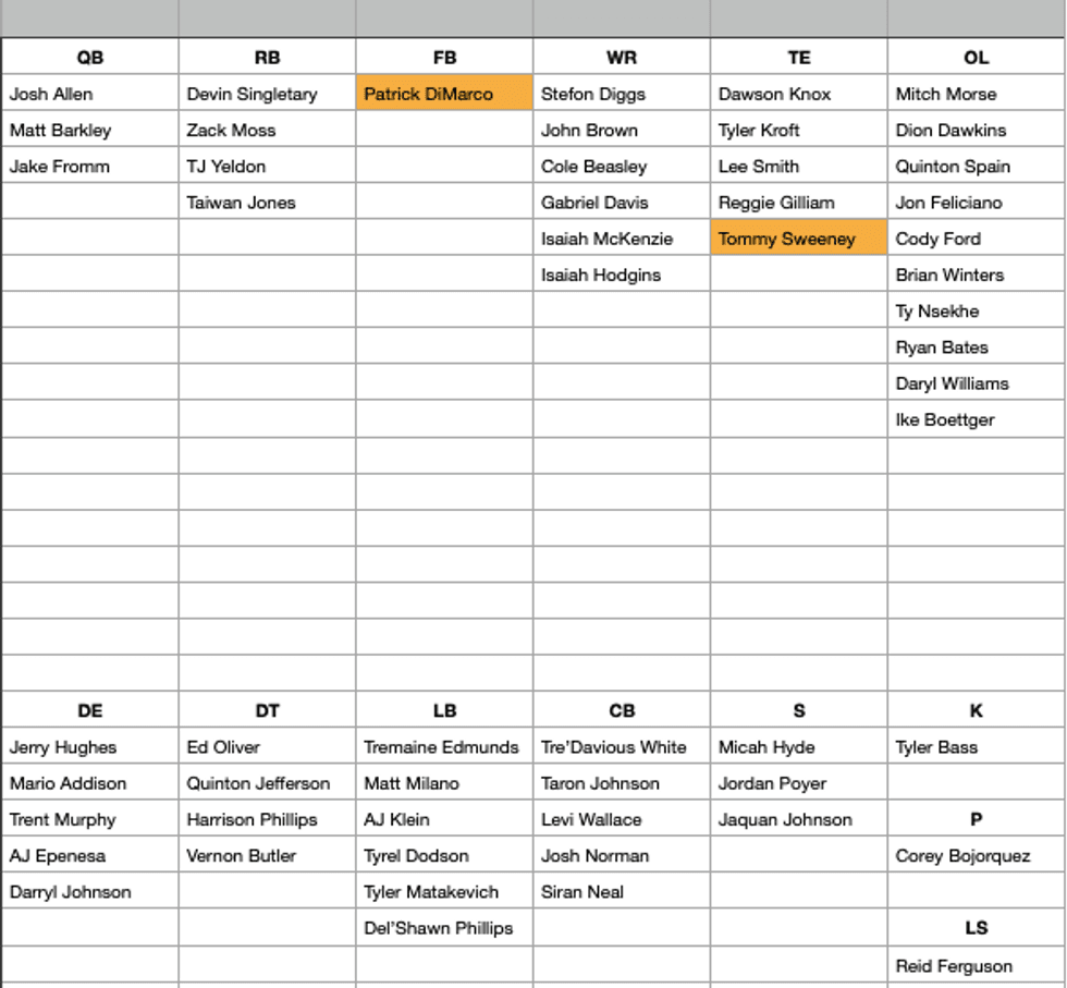 Bills roster