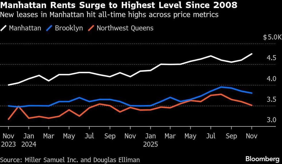 Bloomberg