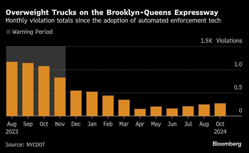 Bloomberg
