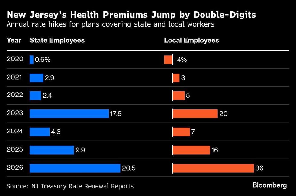 Bloomberg