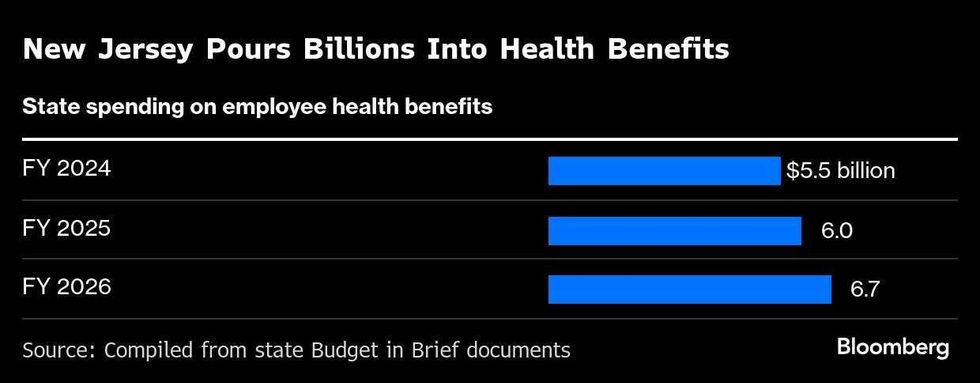 Bloomberg