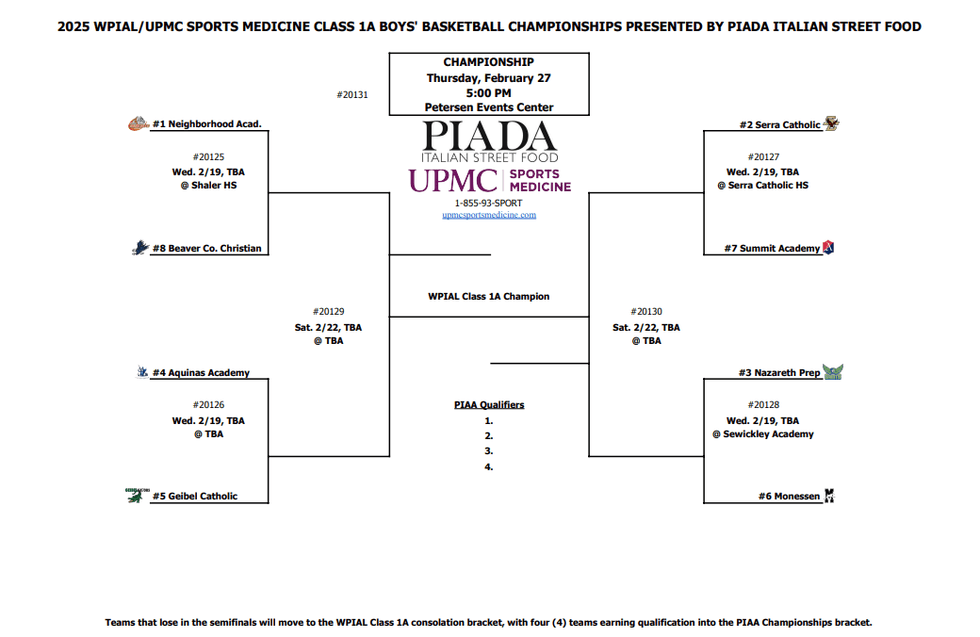 Boys 1A Bracket
