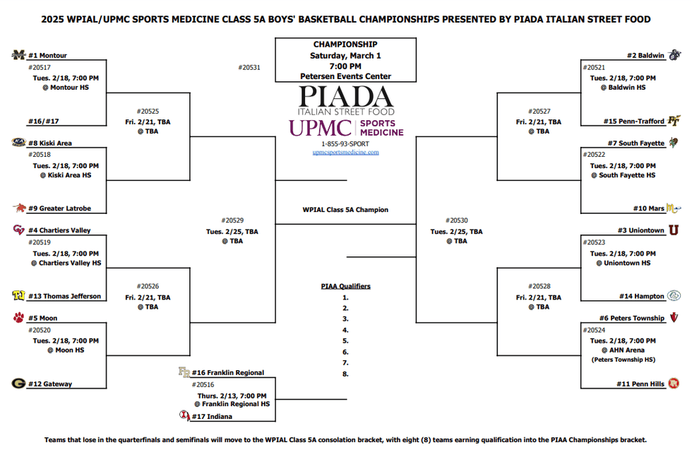 Boys 5A Bracket