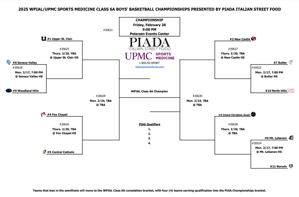 Boys 6A Bracket