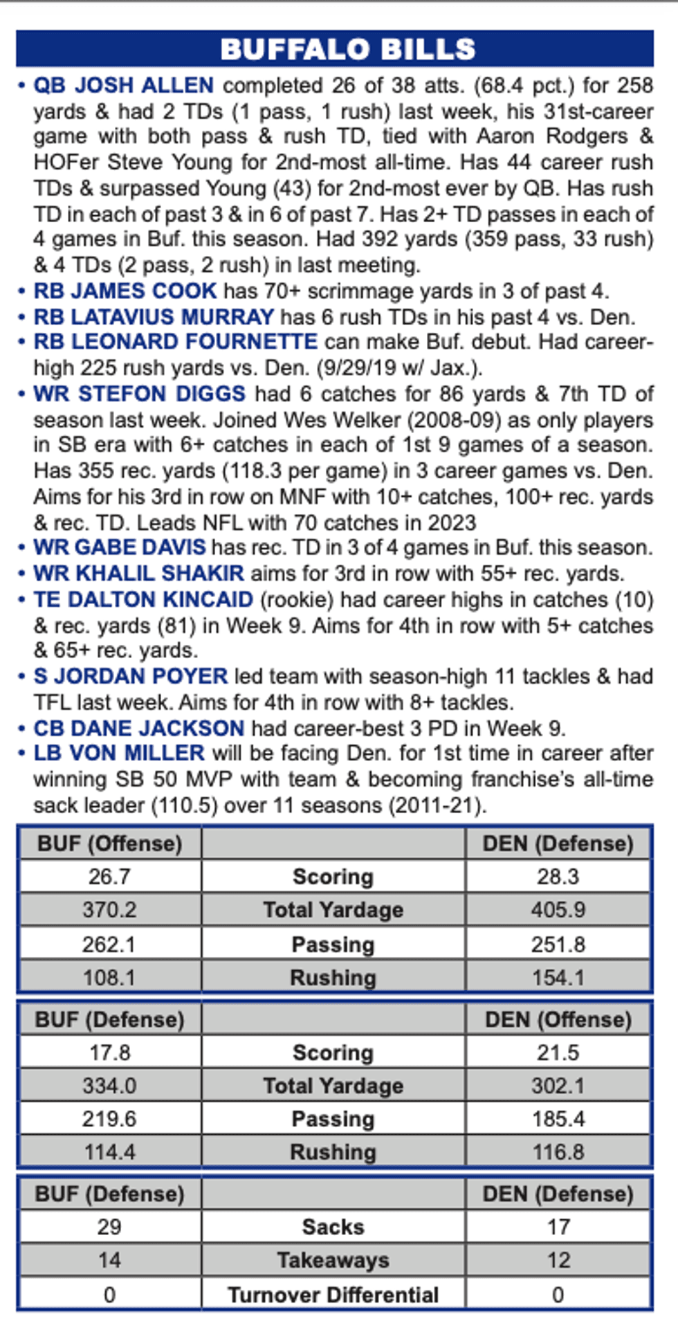 Broncos at Bills