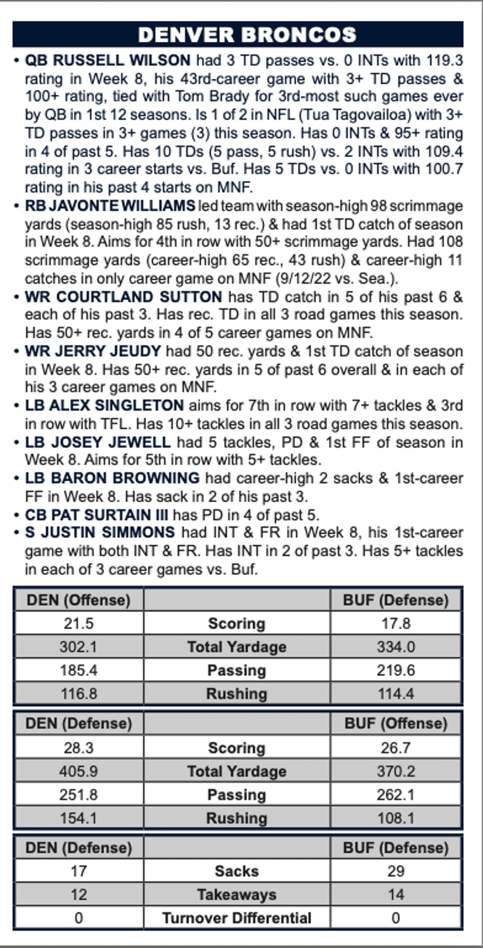 Broncos at Bills