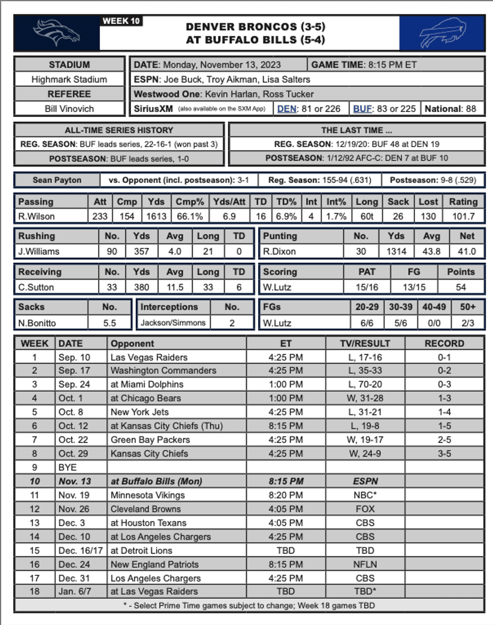 Broncos at Bills