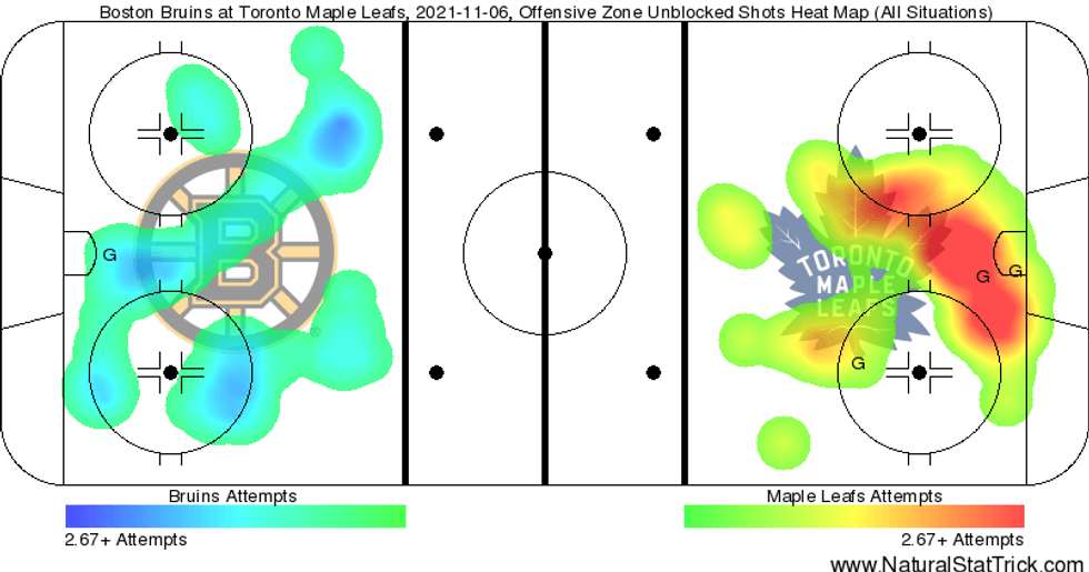 Bruins vs. Maple Leafs heat map