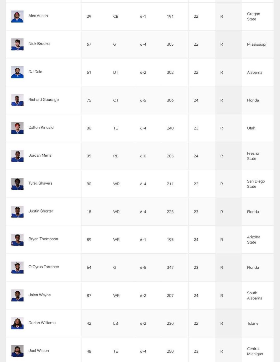 Buffalo Bills 2023 rookie class