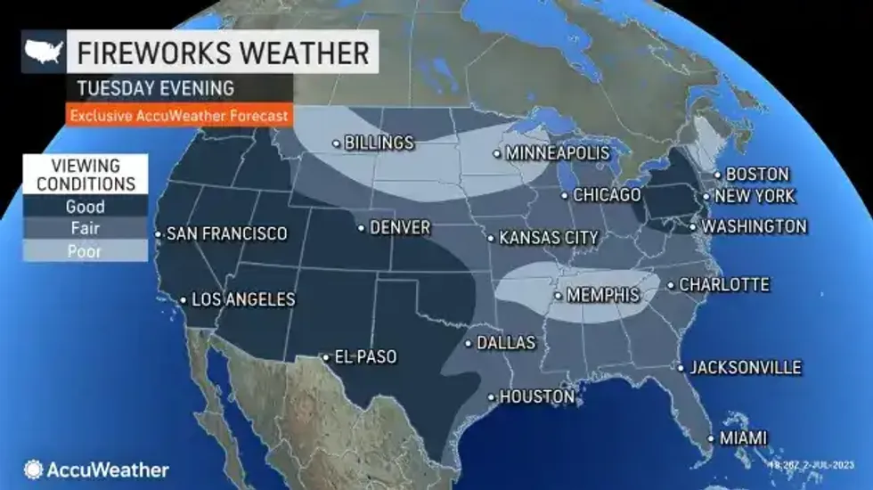 Buffalo fireworks weather