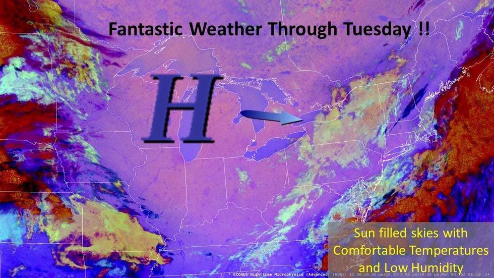 Buffalo Weather