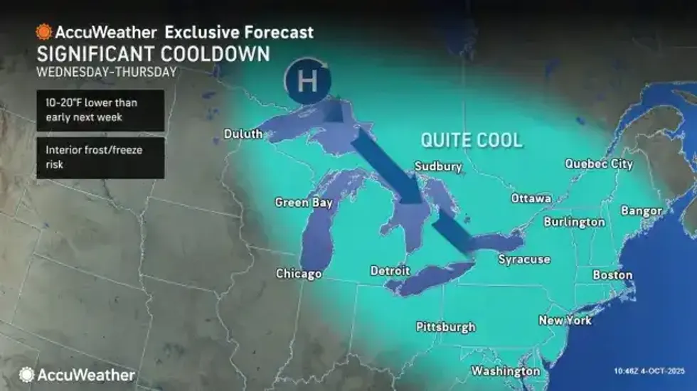 Buffalo Weather