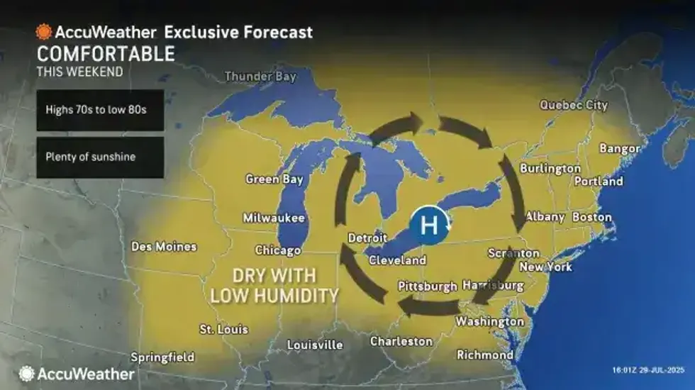 Buffalo weather