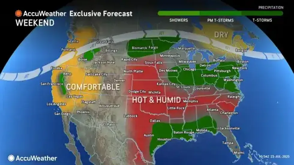 Buffalo weather