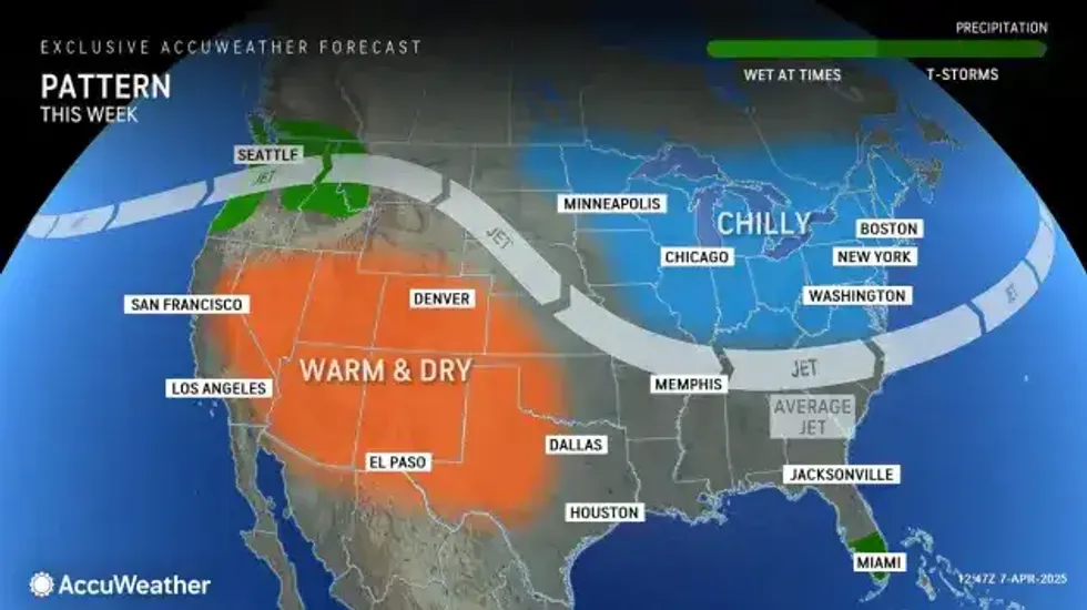 Buffalo Weather