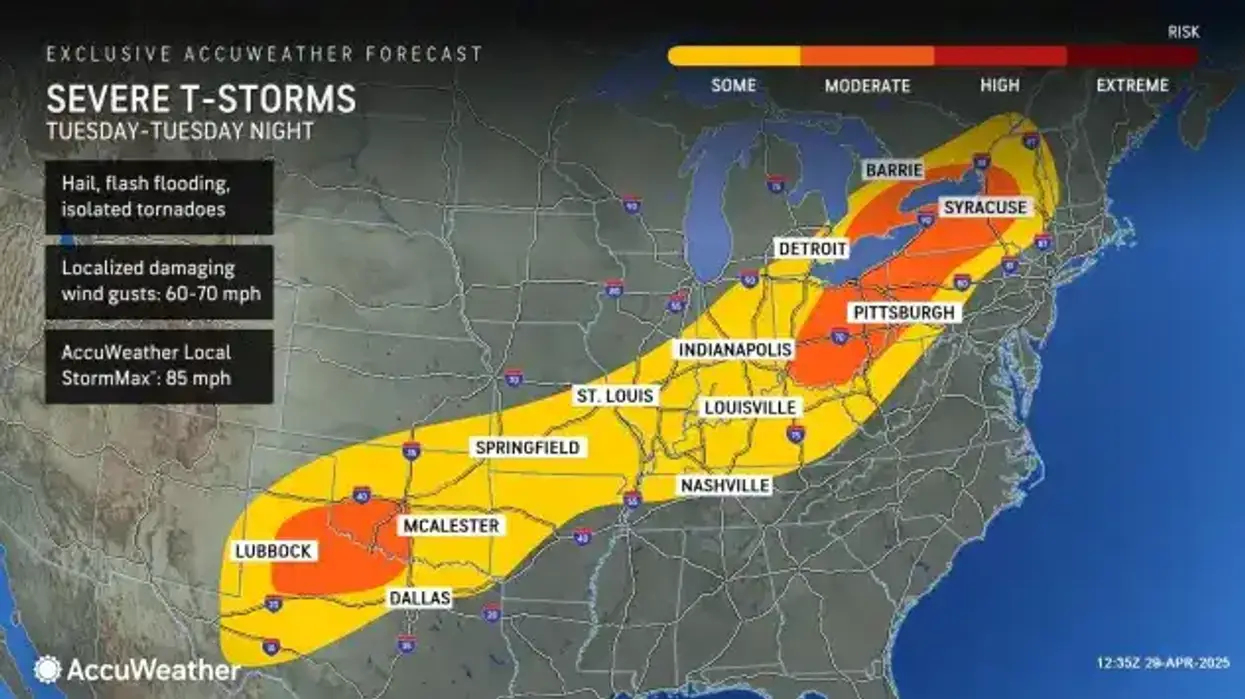 Buffalo Weather