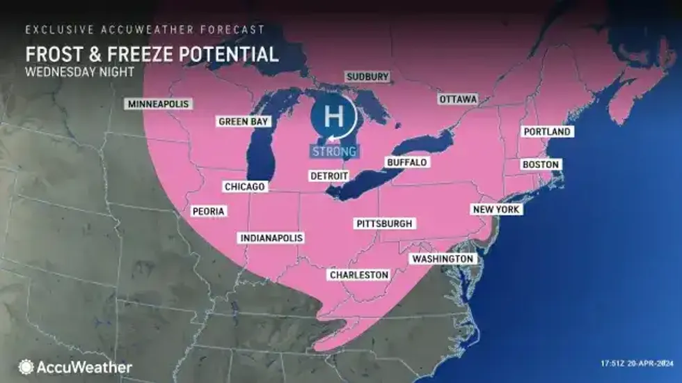 Buffalo Weather