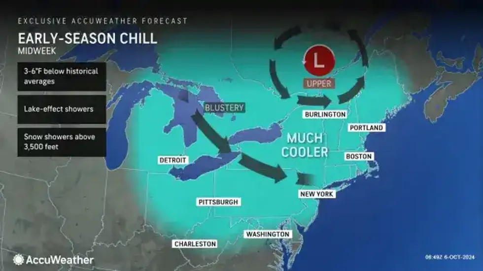 Buffalo Weather