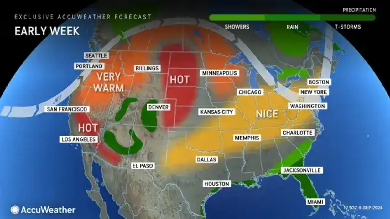 Buffalo Weather