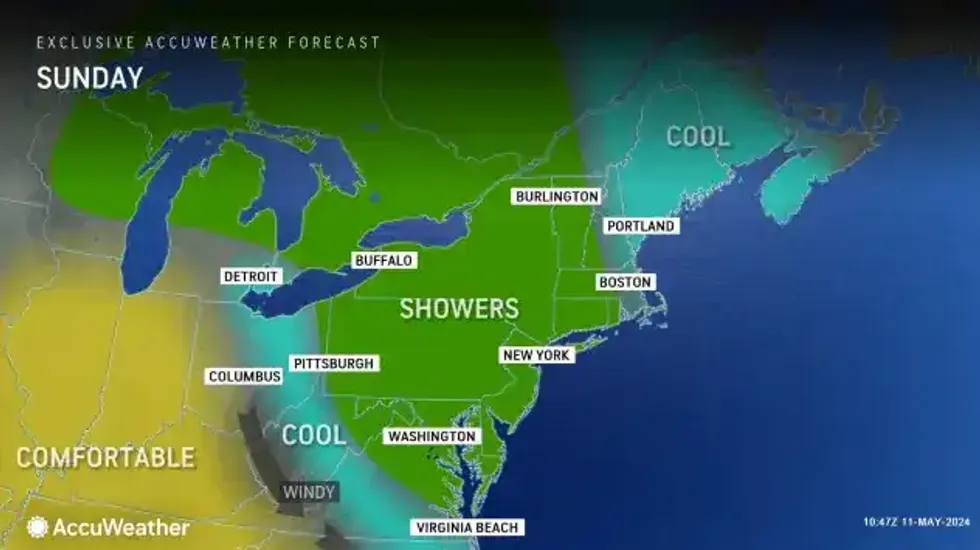 Buffalo Weather