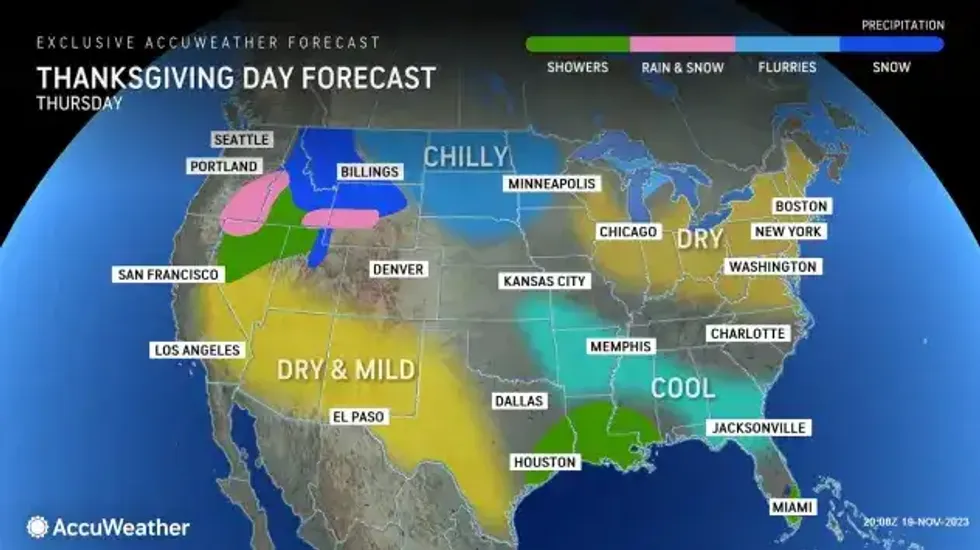 Buffalo Weather