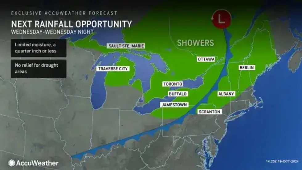 Buffalo Weather