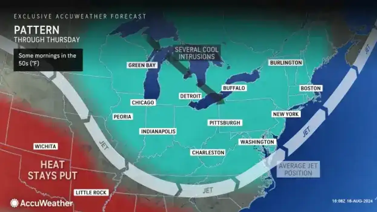 Buffalo Weather