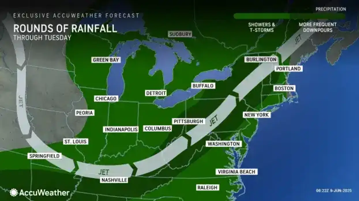 Buffalo weather