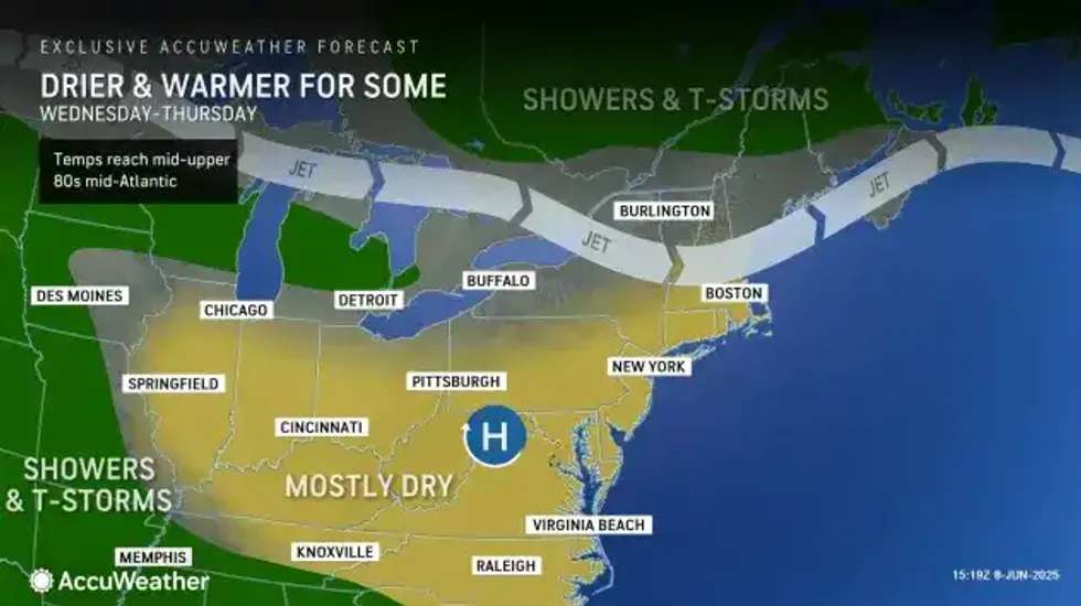Buffalo Weather