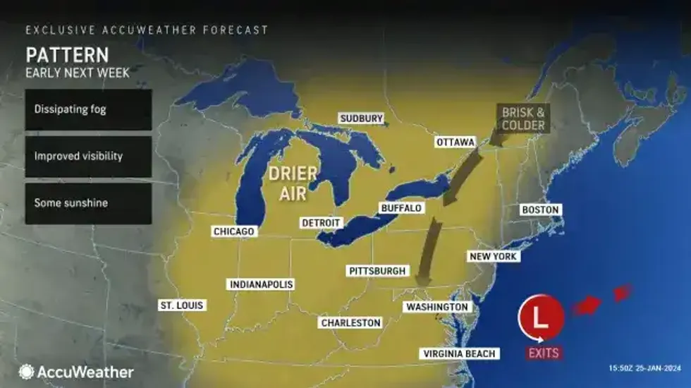 Buffalo Weather