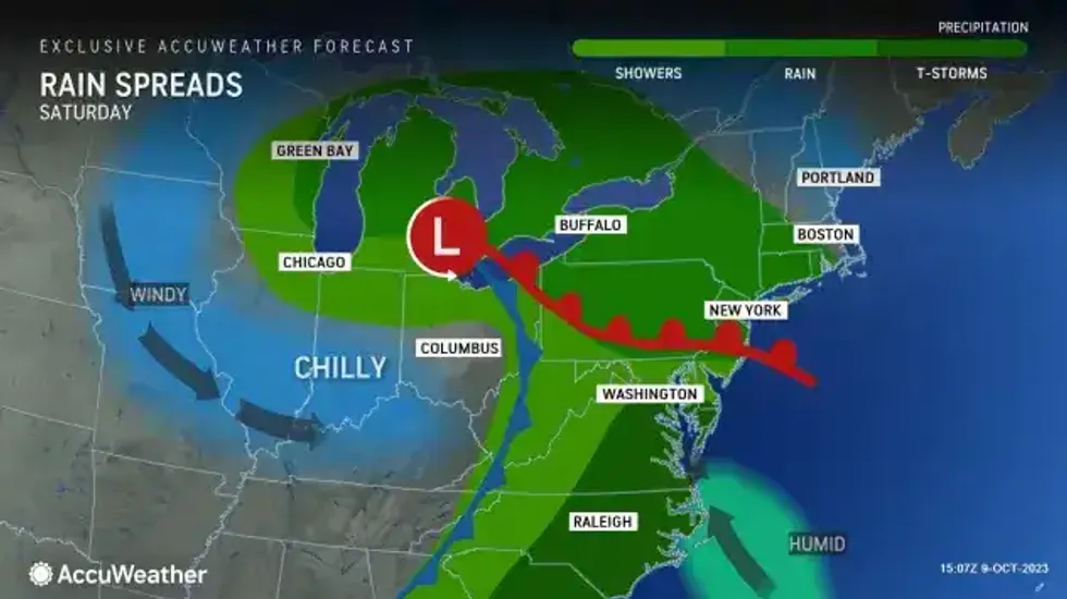 Buffalo Weather