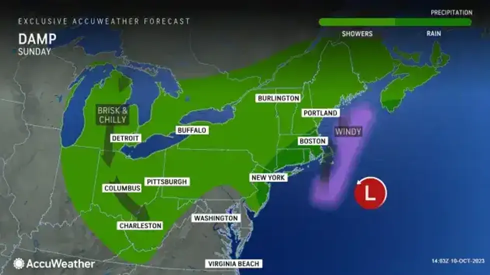 Buffalo Weather