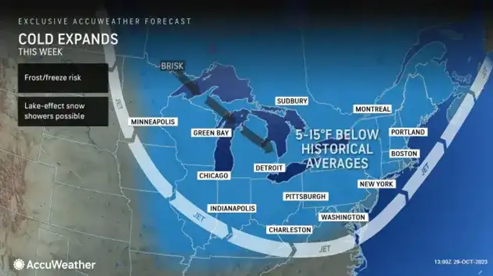 Buffalo Weather
