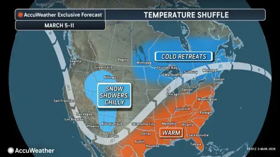 Buffalo Weather