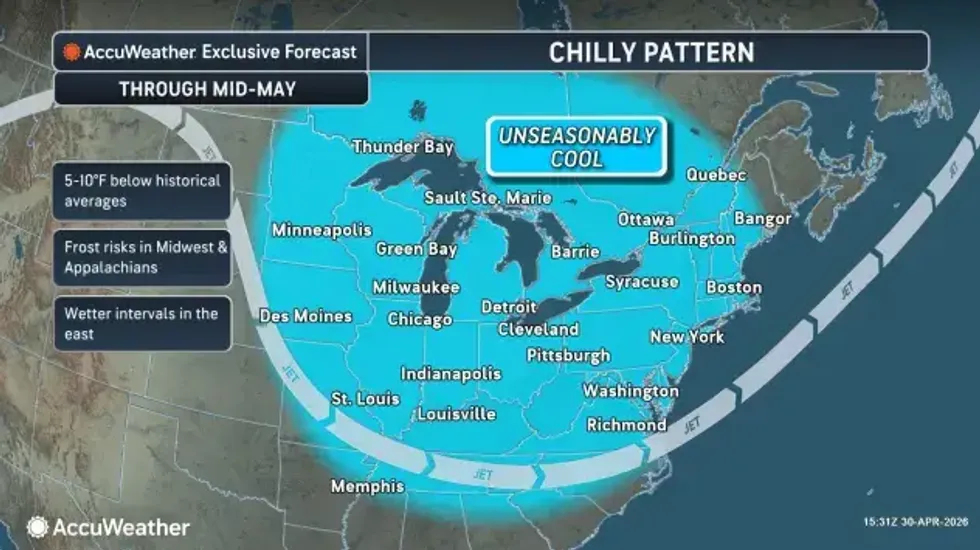 Buffalo weather