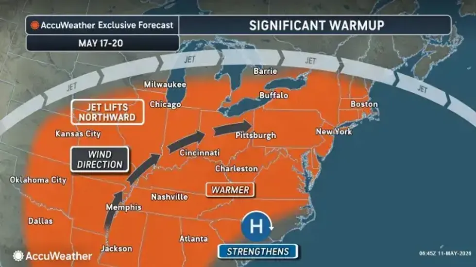 Buffalo Weather