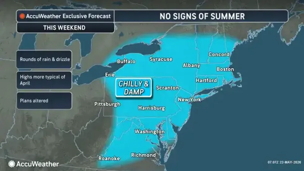 Buffalo Weather