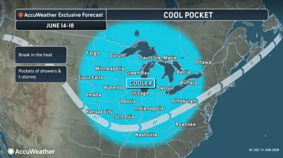 Buffalo weather