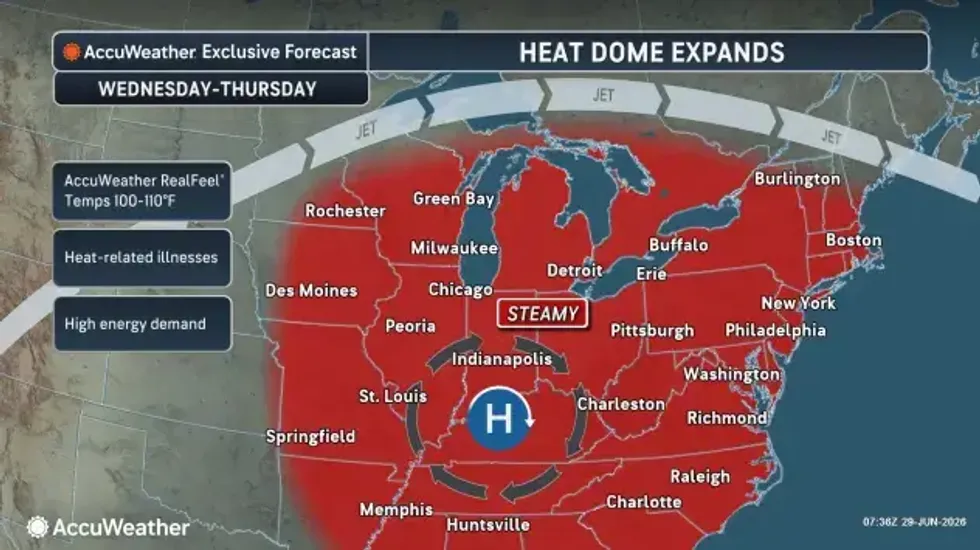 Buffalo Weather