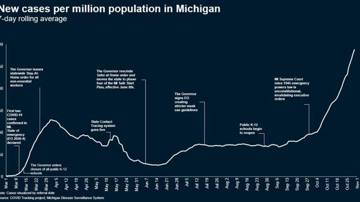 Cases per million people in Michigan