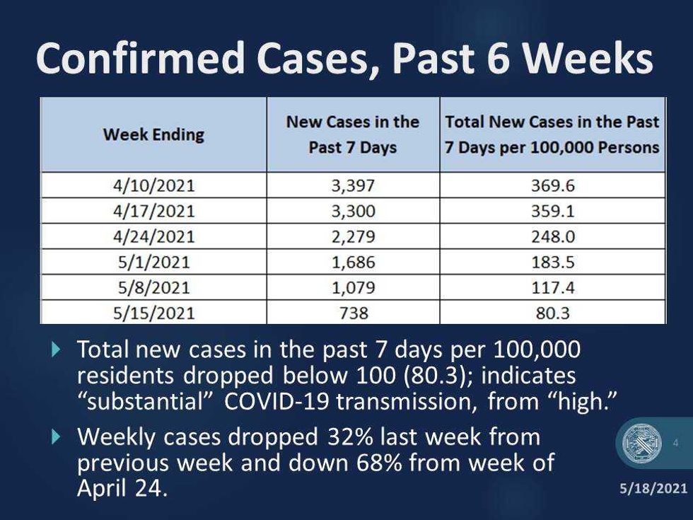 Cases