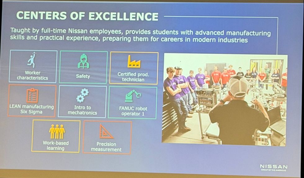 "Centers of Excellence slide showing educational modules such as safety and robotics, alongside a photo of students in a workshop setting, led by an instructor. The tone is professional and educational."