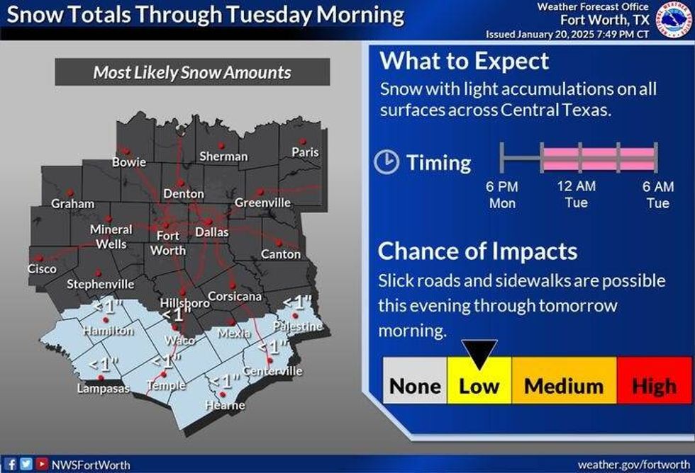 Central Texas snow totals