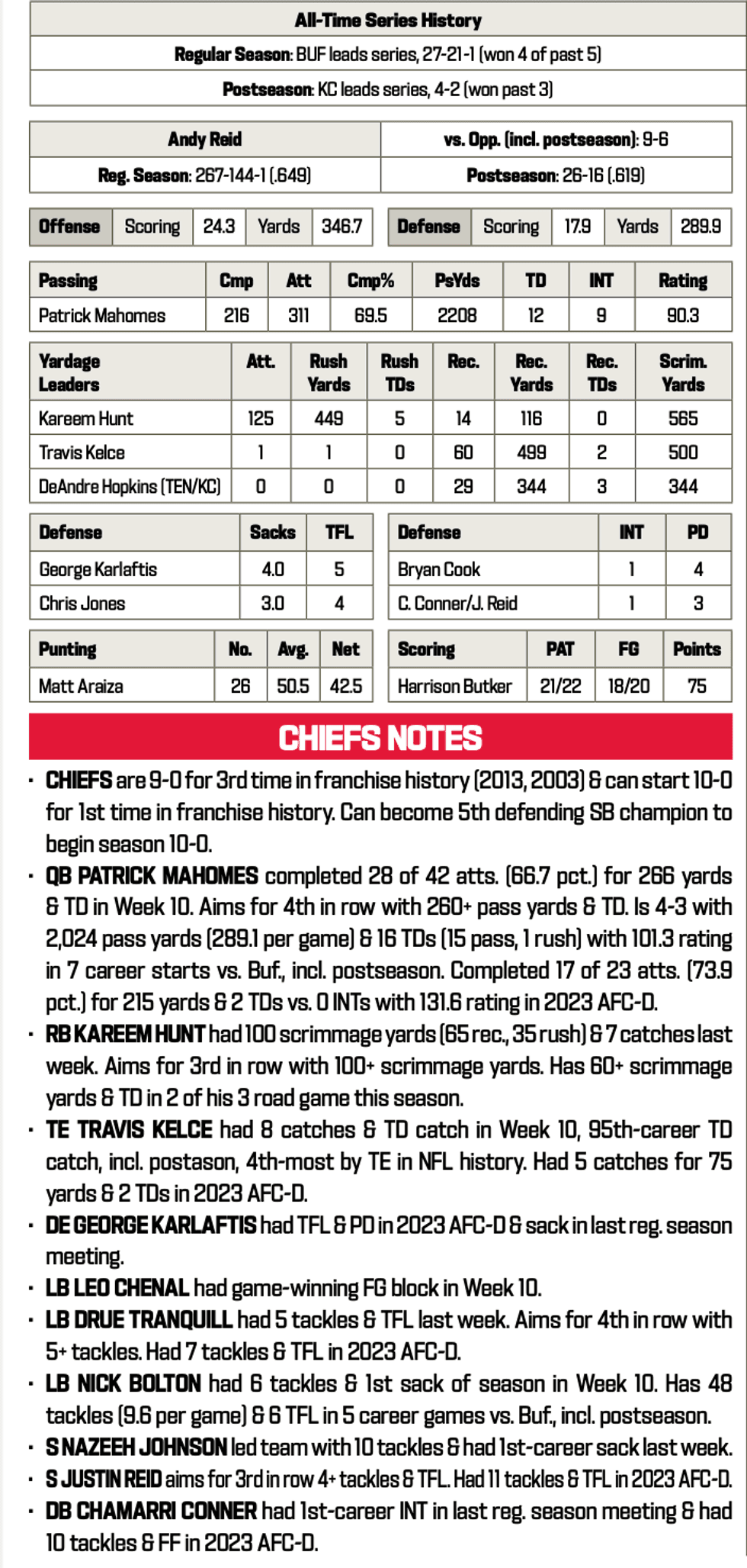 Chiefs at Bills