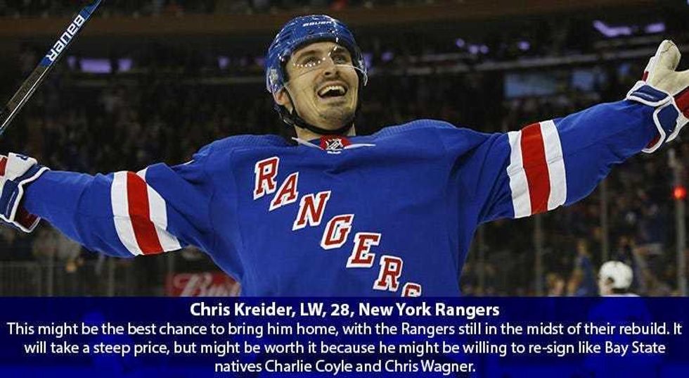 Chris Kreider