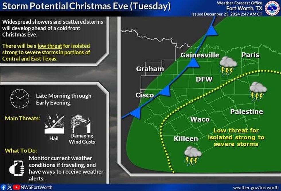 Christmas Eve