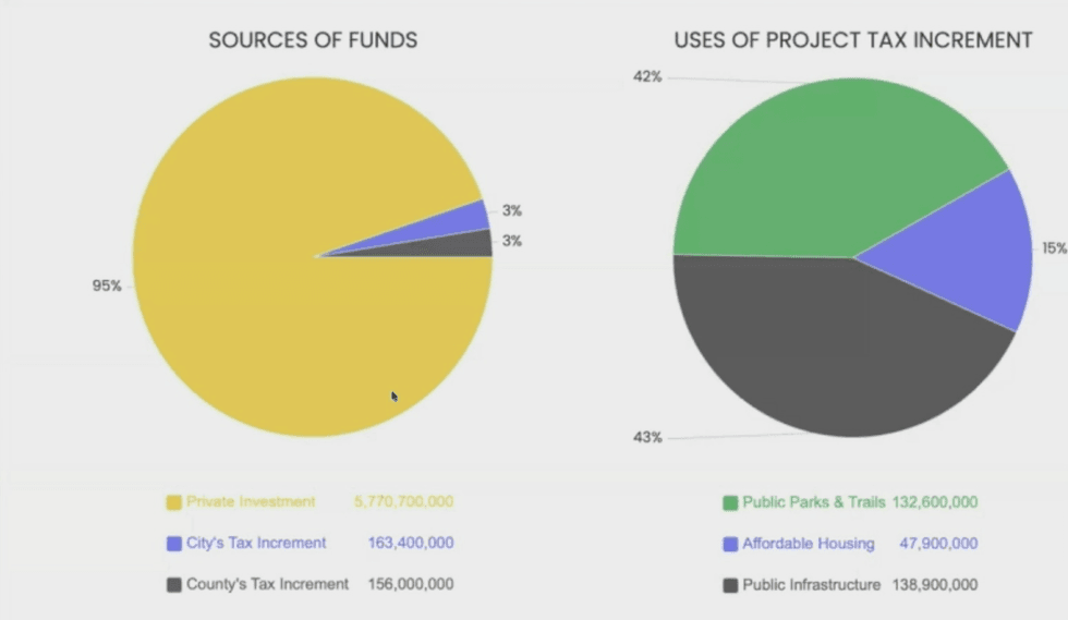 City of Oakland presentation on October 26, 2021