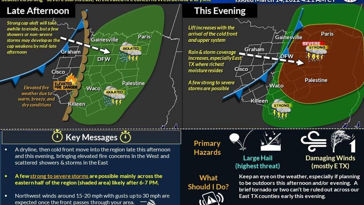 Cloudy and cooler today, showers & storms expected to develop later