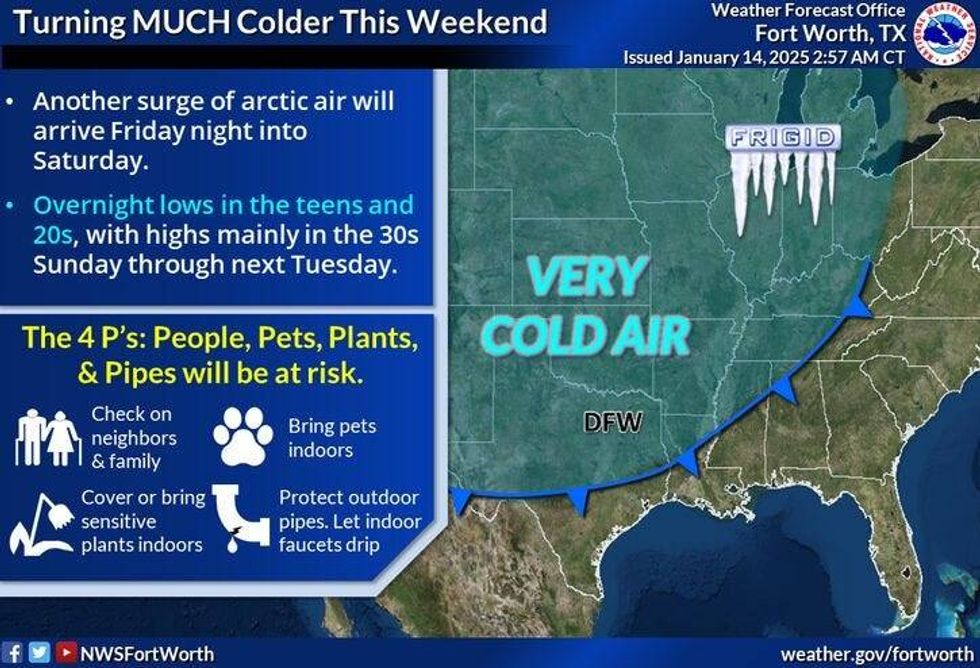 Cold front arrives in North Texas on Saturday.
